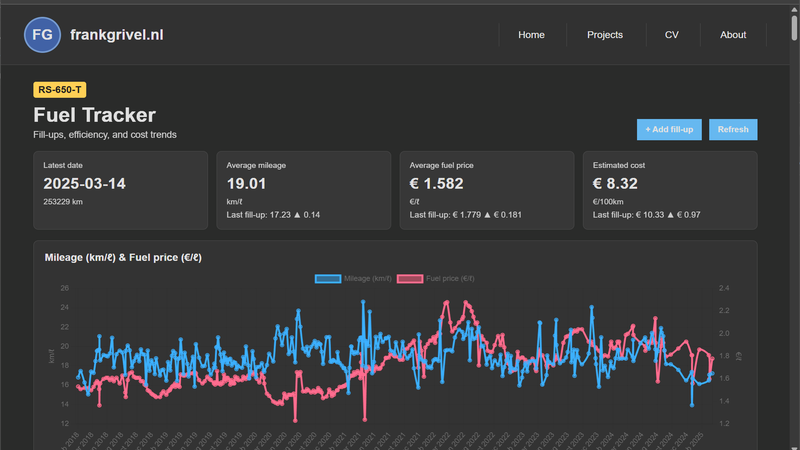 VW Up fuel tracker snapshot